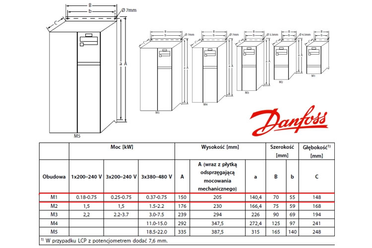 Falownik Danfoss Micro Drive FC 51 0,75 kW, 400V