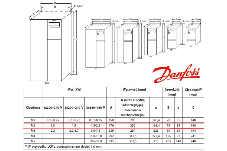 Falownik Danfoss Micro Drive FC 51 1,5 kW, 400V