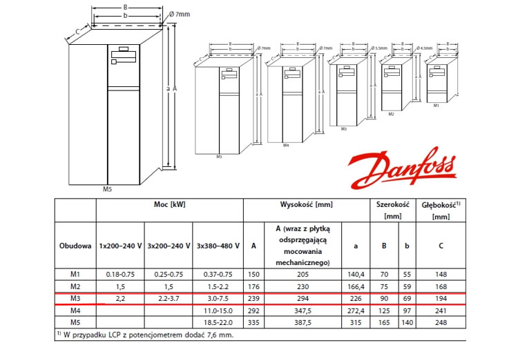 Falownik Danfoss Micro Drive FC 51 5,5 kW, 400V