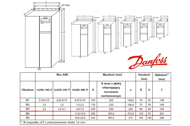 Falownik Danfoss Micro Drive FC 51 11 kW, 400V