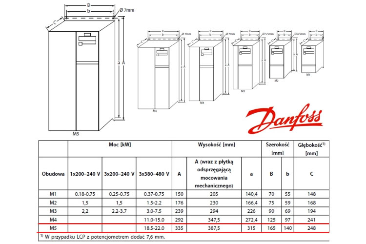 Falownik Danfoss Micro Drive FC 51 18,5 kW, 400V